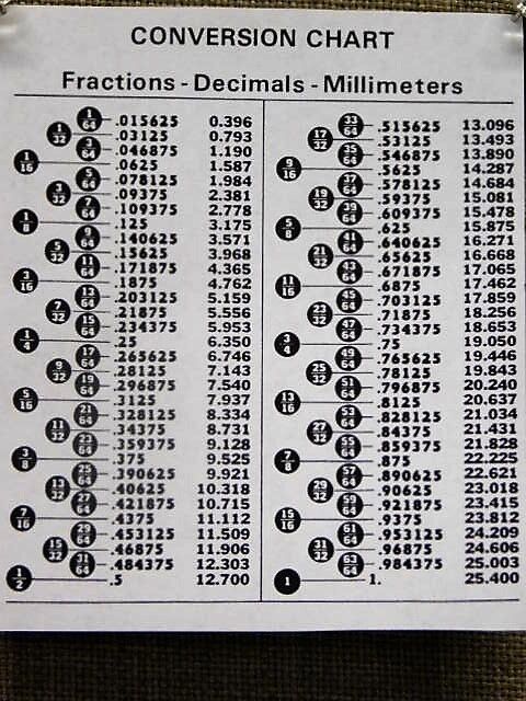 100 Panel Rivets Auveco 8931 Similar to POP-AD44ABSLF & Marson-ABL4-4A General