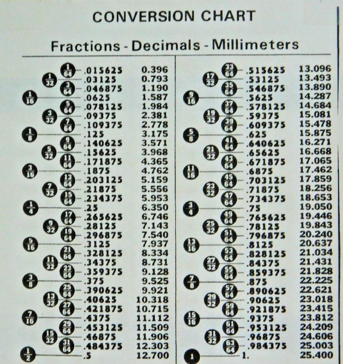 10 Screw Grommets For Import Autos Auveco 20604 For : 01281-00711 Rocker Mold.
