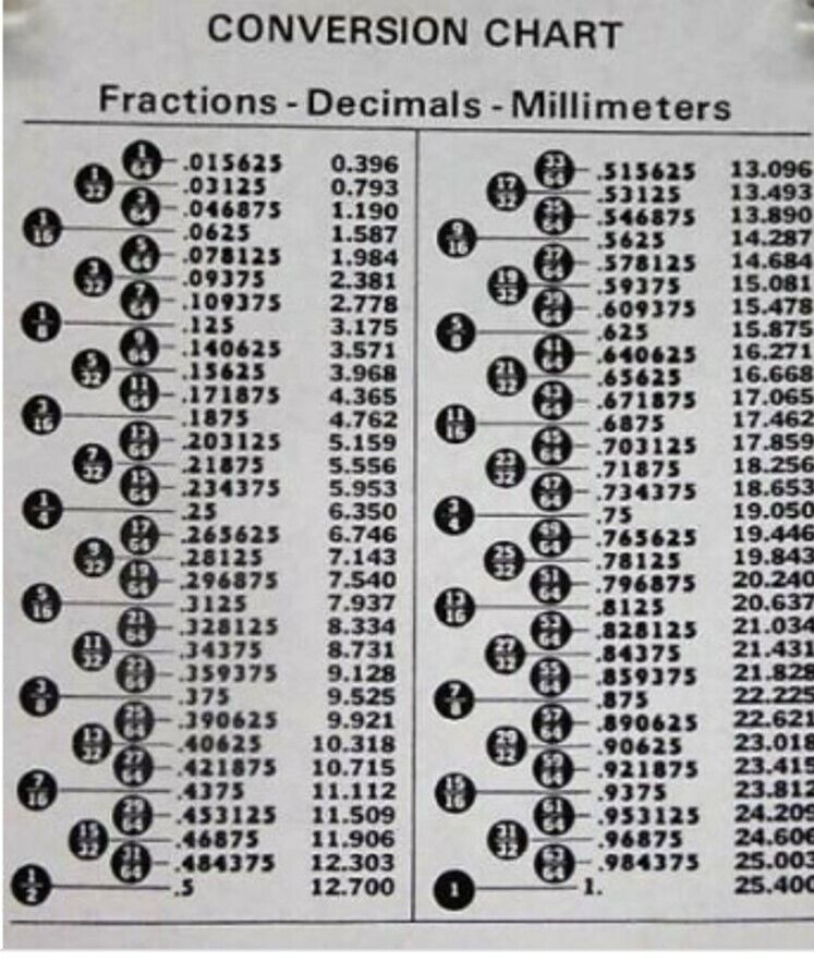 100 Chrysler Wire Door Panel Trim Fasteners Auveco 807 Year 1967 on USA made